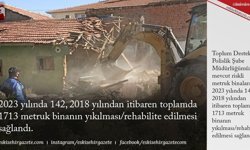 2023 yılında 142, 2018 yılından itibaren toplamda 1713 metruk binanın yıkılması/rehabilite edilmesi sağlandı.