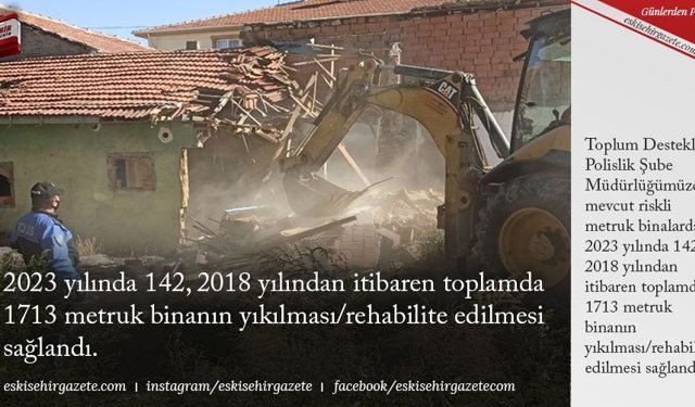 2023 yılında 142, 2018 yılından itibaren toplamda 1713 metruk binanın yıkılması/rehabilite edilmesi sağlandı.