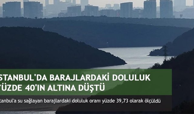 İstanbul'da barajlardaki doluluk yüzde 40'ın altına düştü