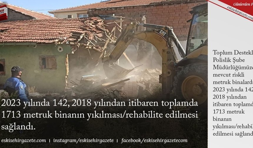 2023 yılında 142, 2018 yılından itibaren toplamda 1713 metruk binanın yıkılması/rehabilite edilmesi sağlandı.